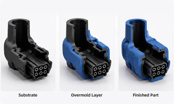 Overmolding-Prozess mit Substrat, Overmold-Schicht und fertigem Teil