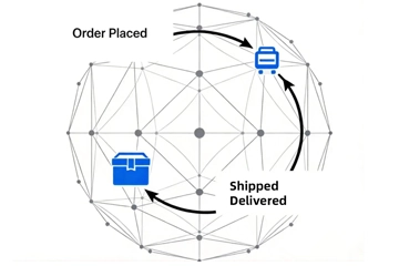 5. End-to-End Process Visibility